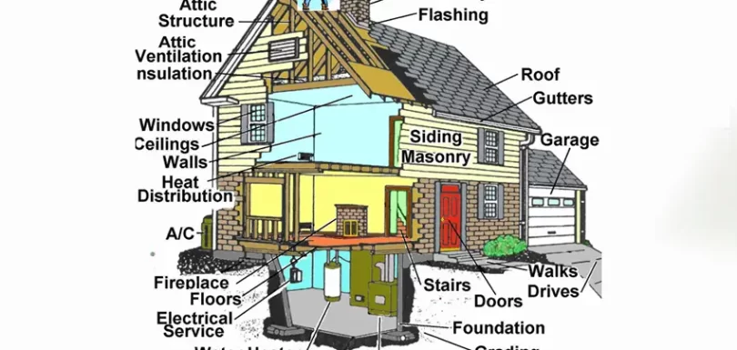 Common Mistakes to Avoid When Choosing Inspectors