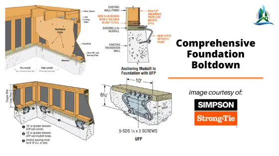 Foundation Retrofit Costs and Considerations